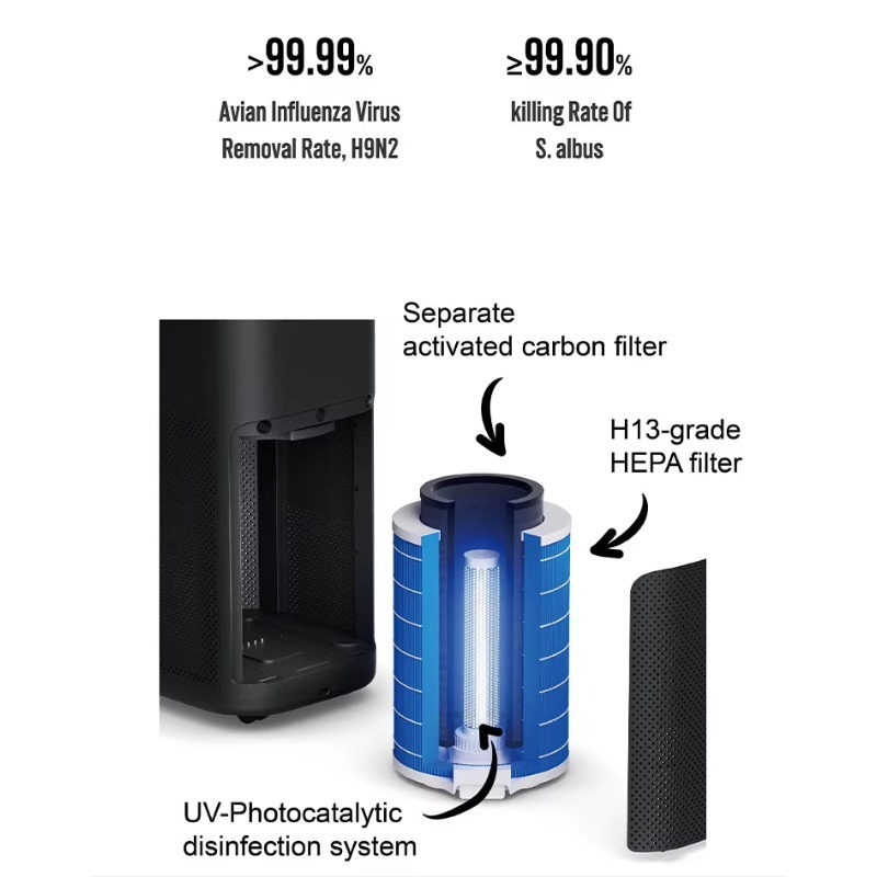 Air Purifier Hepa - منقي هواء كهربائي SOTO Y9 H13