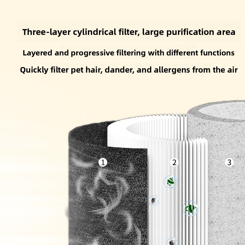 منقي هواء للحيوانات الأليفة، ف - مراجعة Air Purifier Hepa وسعره