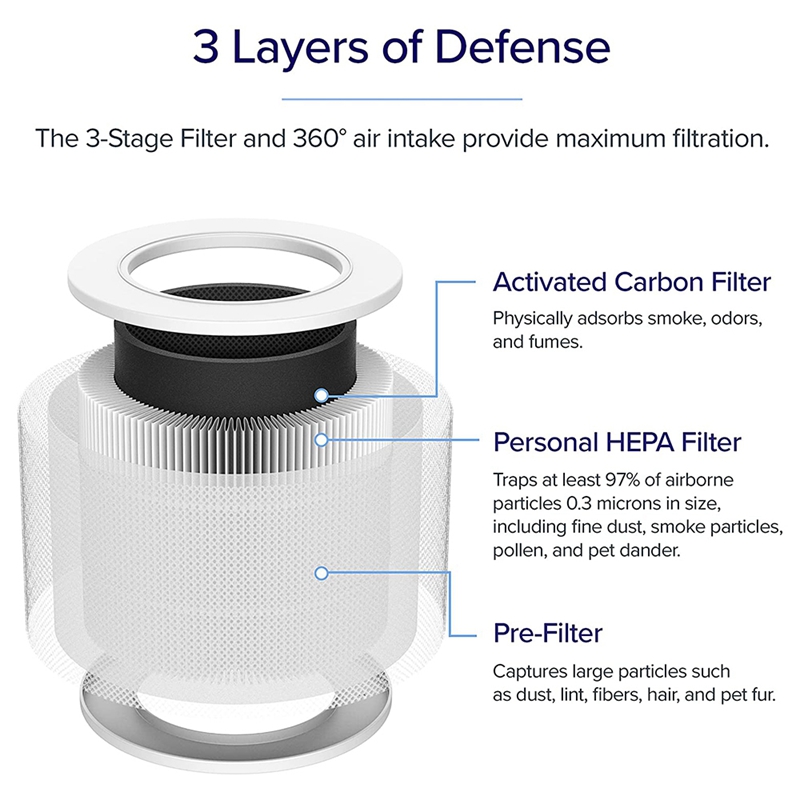 فلتر بديل لمنقي الهواء كور مين - مراجعة Air Purifier Hepa وسعره